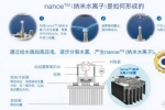 纳米水离子、负离子双重呵护 一头秀发从松下EH-NA98C开始