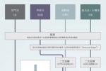 一篇文章讲透全世界起泡酒的酿造工艺