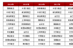 2019全球最佳航空出炉 5000美元飞一次是怎样的体验？